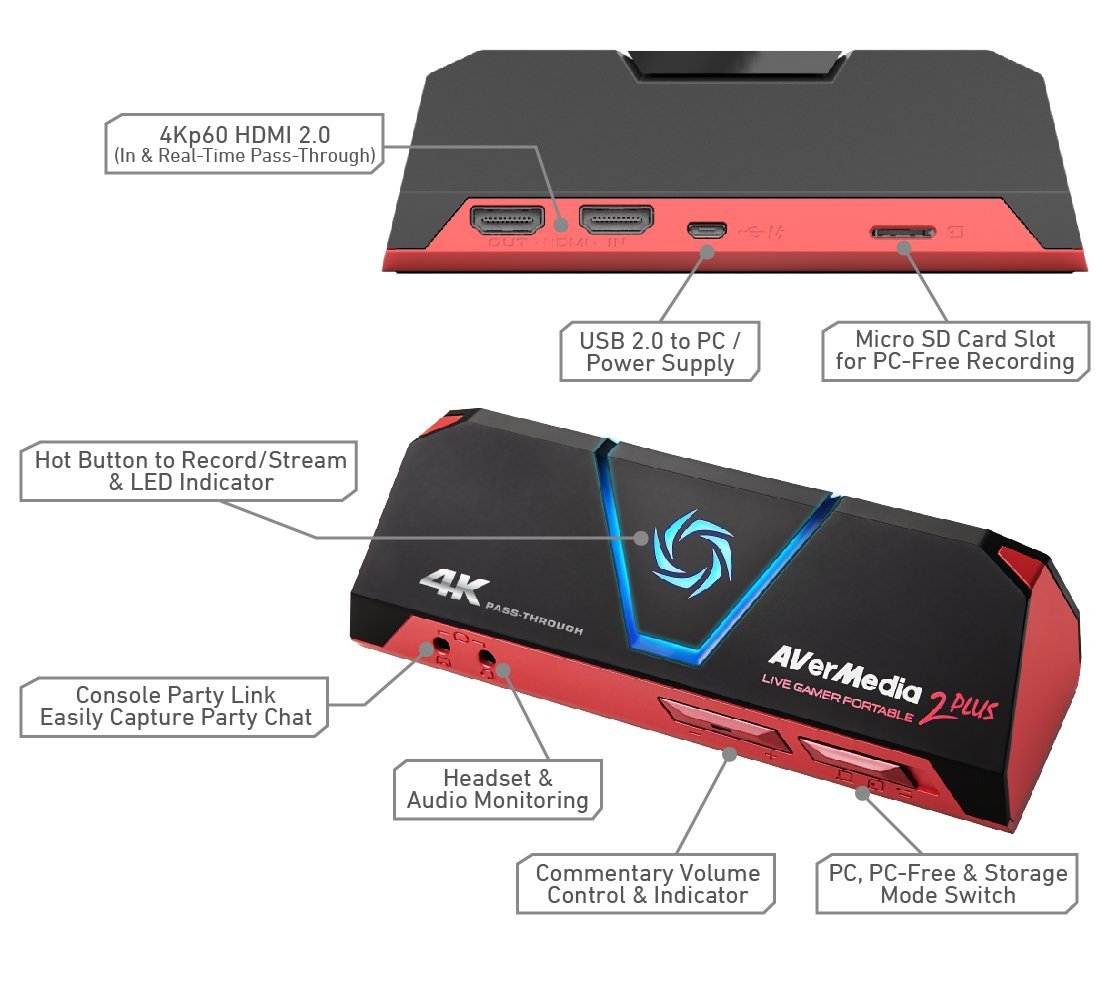 capture card for streaming