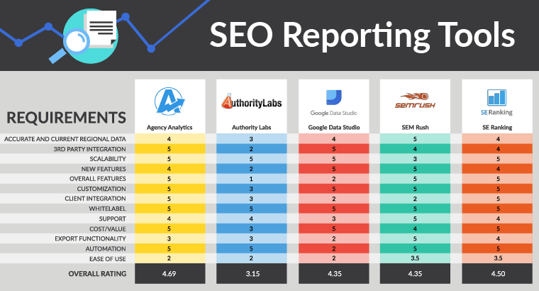 Search Engine Optimization Audit,SEO Audit,Search Engine Indexing,Full SEO Audit,seoptimer,seoptimer Free Keyword Generator