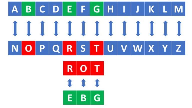 Online ROT13 Encoder - Decoder - HackNos Rot13 Decoder