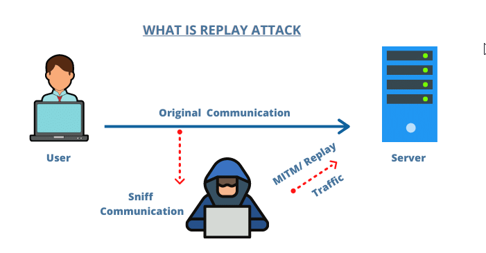 Top IoT Security Threats - IoT security attacks & settings tampering attack